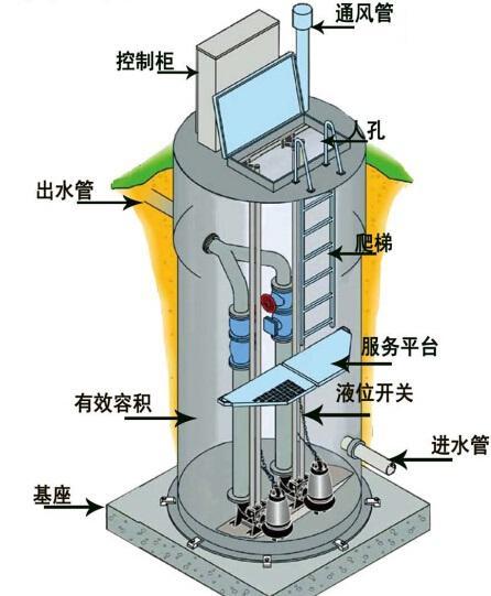 甘孜州一体化污水提升泵内部结构图